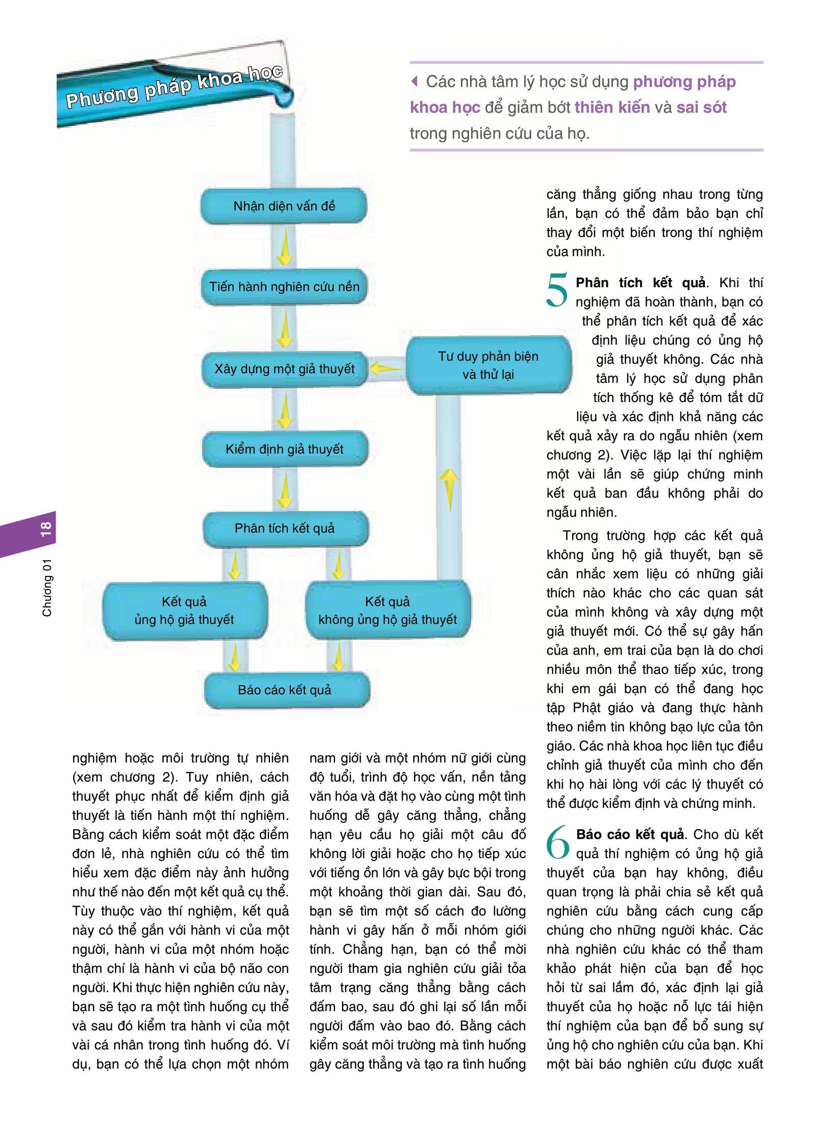 Tâm Lý Học - Think Psychology - Text Book