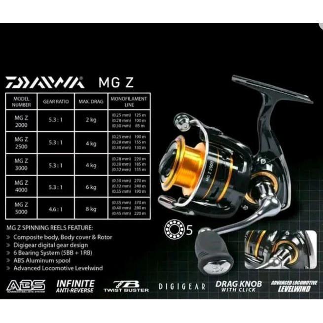 Máy câu cá DAIWA MG Z3000, Z4000, Z5000 hàng Cao Cấp sản xuất tại Việt Nam ( rẻ vô địch ) docaucagiangnam