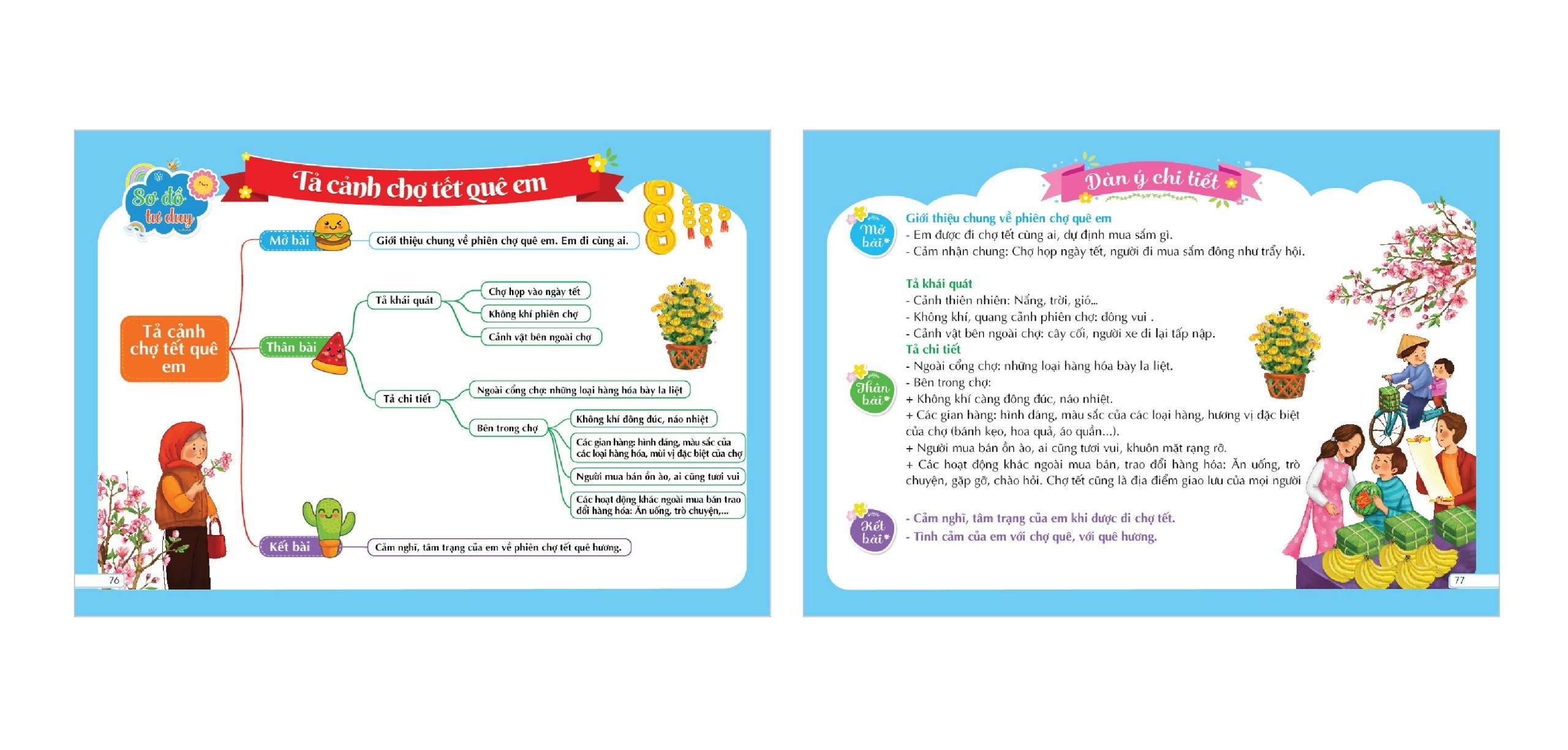 Mind map Tập làm văn - Bí kíp để có bài làm văn đúng - đủ  - hay dành cho học sinh tiểu học