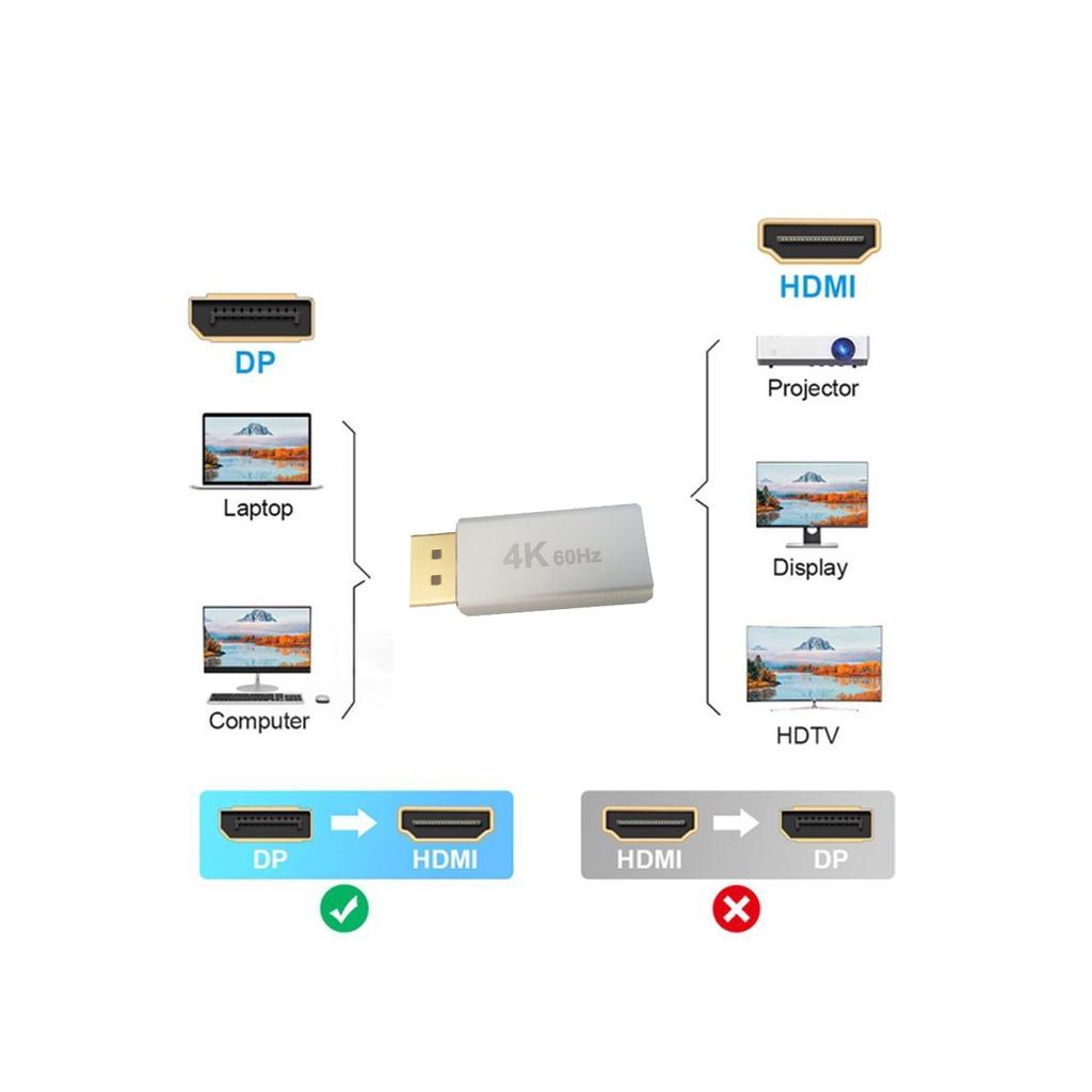 Đầu chuyển Displayport ra HDMI 4k 60hz/ 2k 144hz vỏ nhôm, hỗ trợ card rời - Hồ Phạm