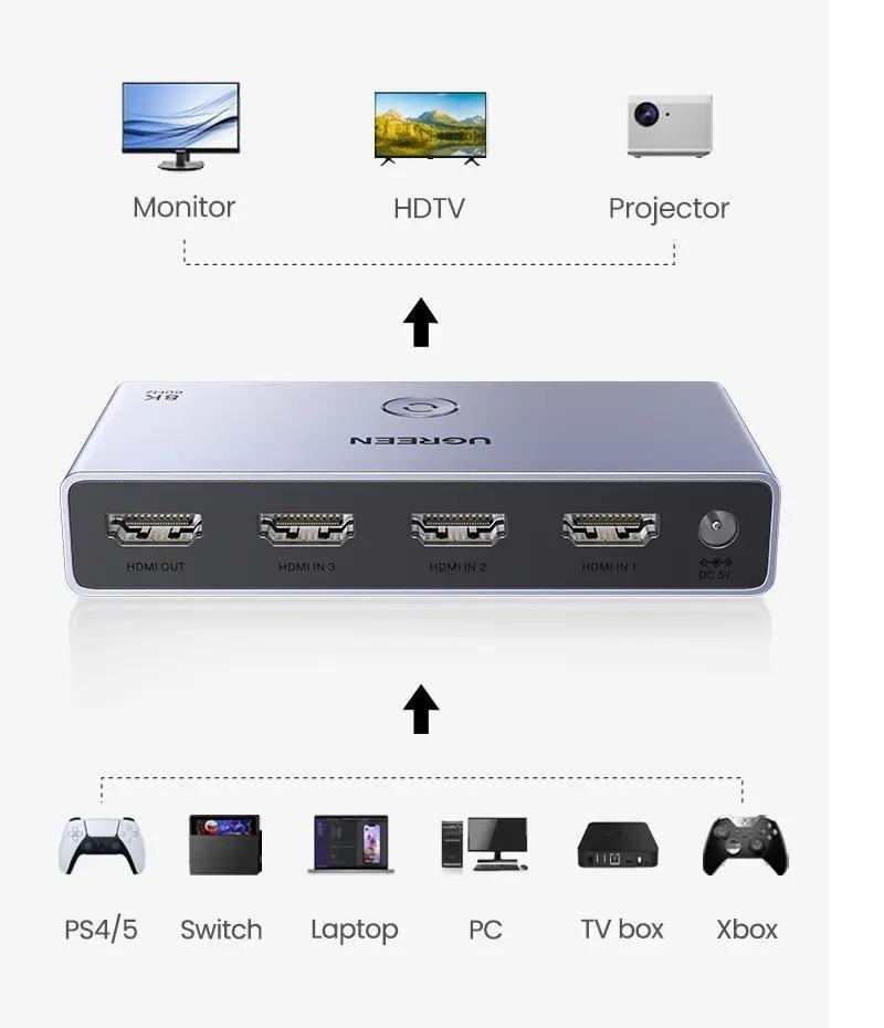 Ugreen UG15604CM624TK 8K60Hz v2.1 hdmi 3 vào 1 ra có kèm remote hỗ trợ độ phân giải cao 4K120Hz có cáp nguồn USB-A to C dài 1.5M Bộ gộp HDMI - HÀNG CHÍNH HÃNG
