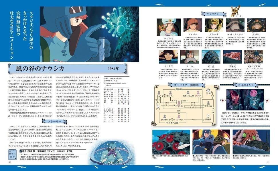 Sách ngoại văn: スタジオジブリ全作品集 増補改訂版 - Studio Ghiblie Zen Sakuhin Shuu