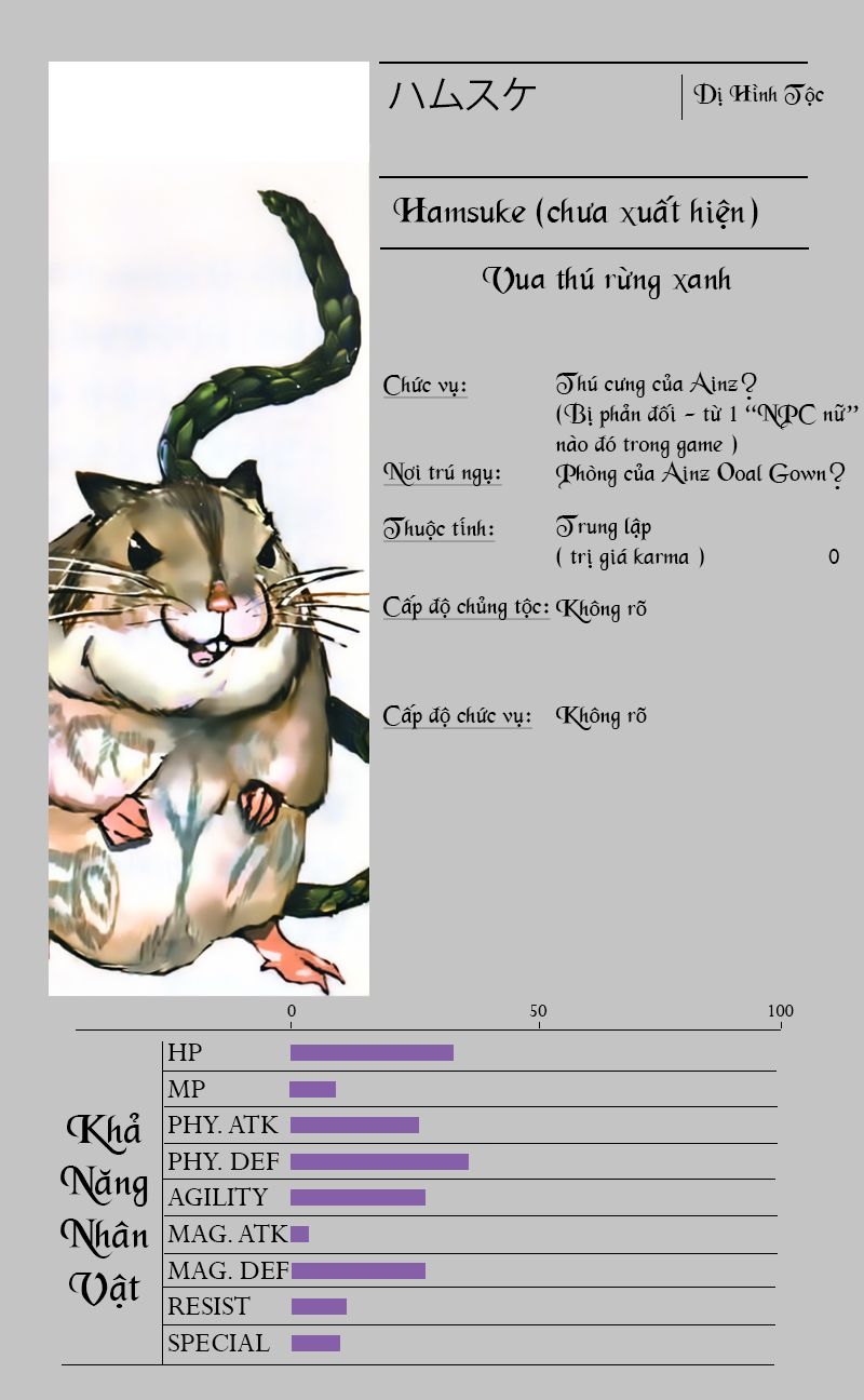 Khám Phá Thế Giới Game chapter 3.5 5