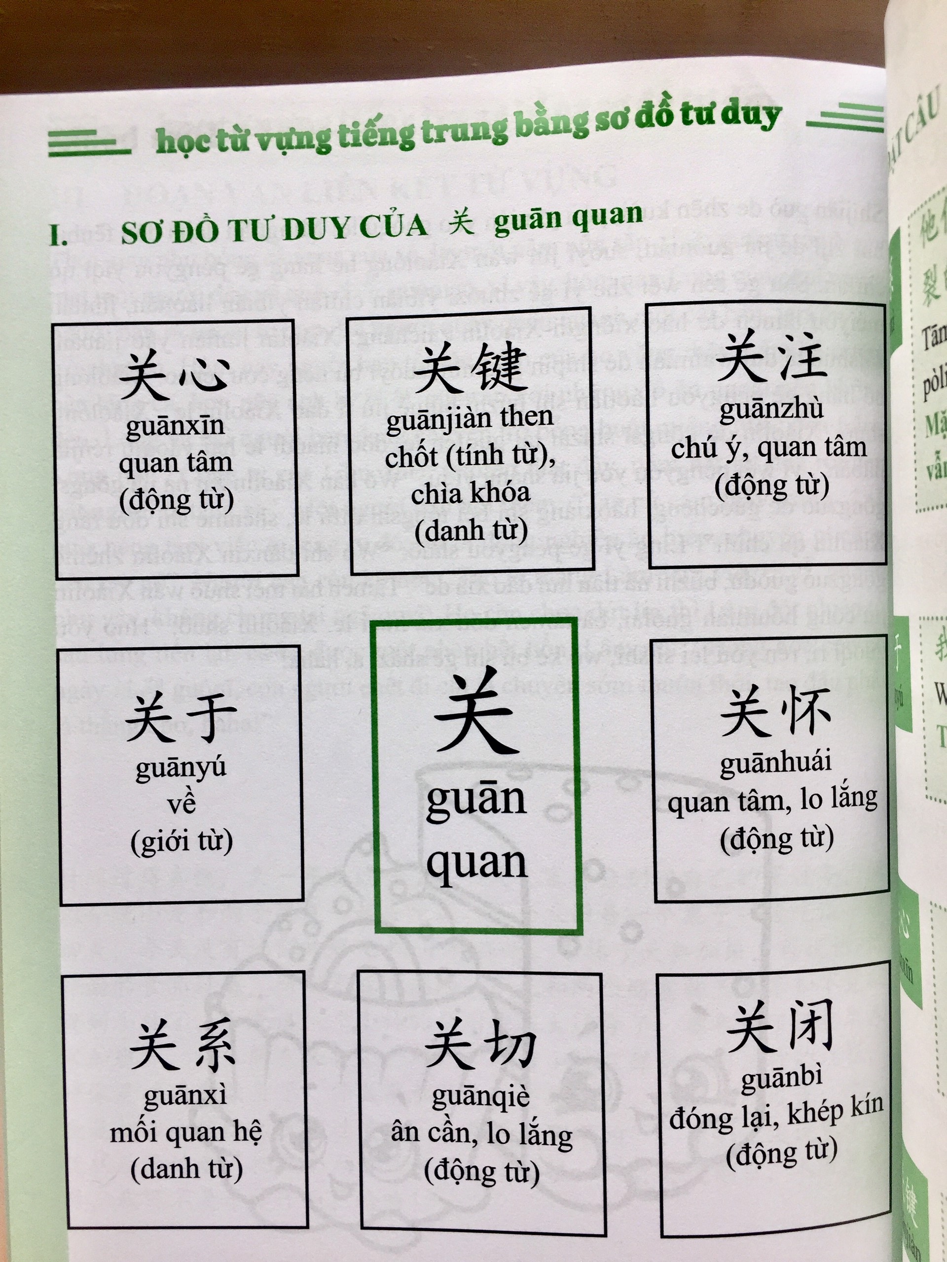 Sách - Combo 2 sách Siêu trí nhớ chữ hán tập 2 và Học tiếng trung bằng sơ đồ tư duy + DVD tài liệu