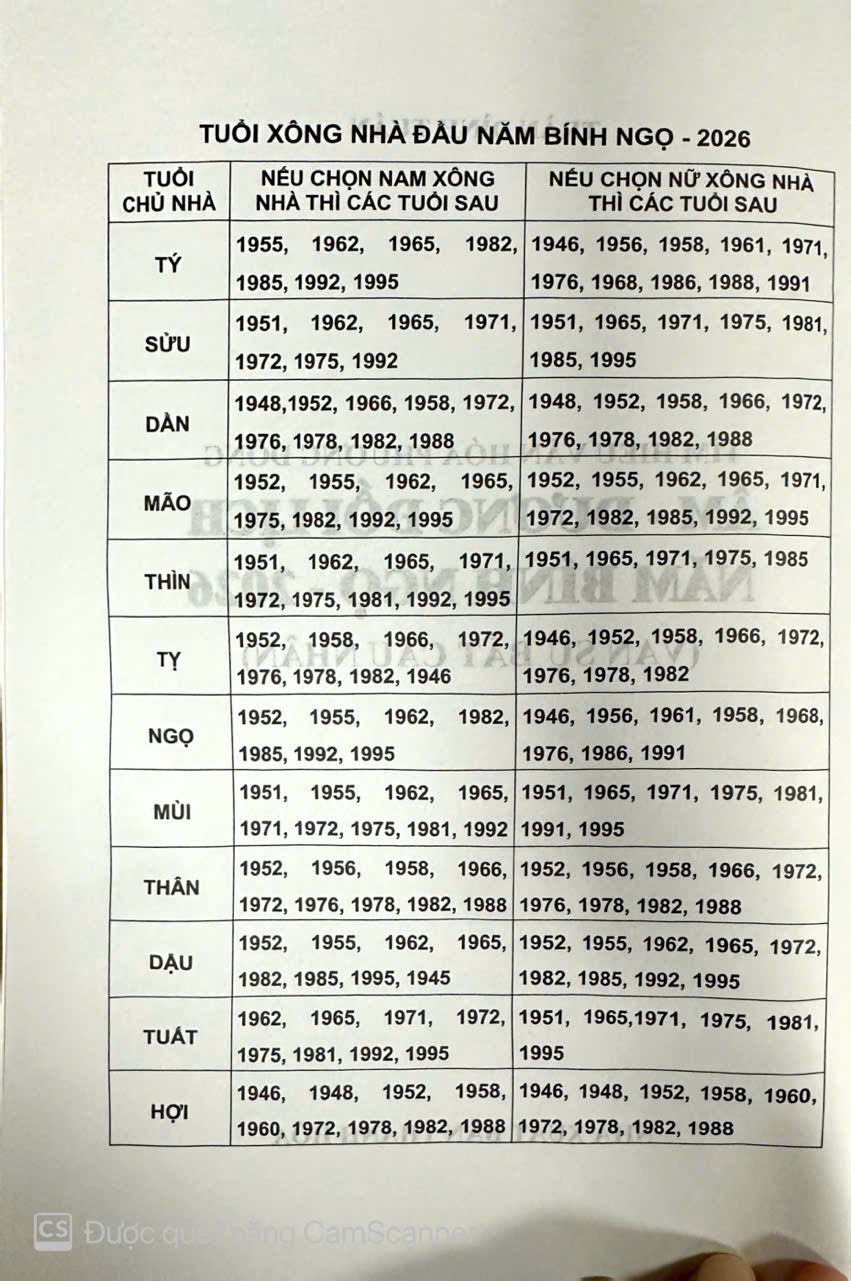 Sách - Âm Dương Đối Lịch (Vạn sự bất cầu nhân) Bính Ngọ 2026