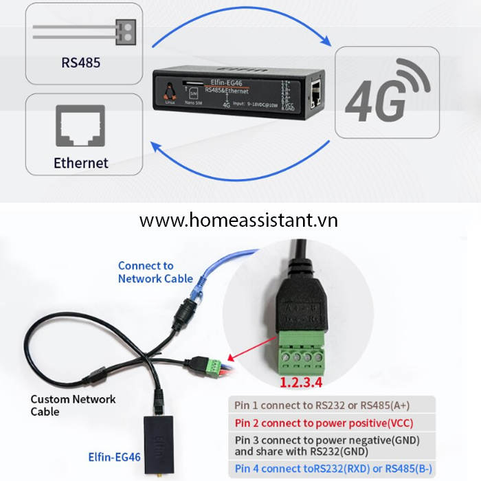 Bộ Định Tuyến Sim 4G LTE Kết Nối Mạng Ethernet Và Modbus RS485 EG46