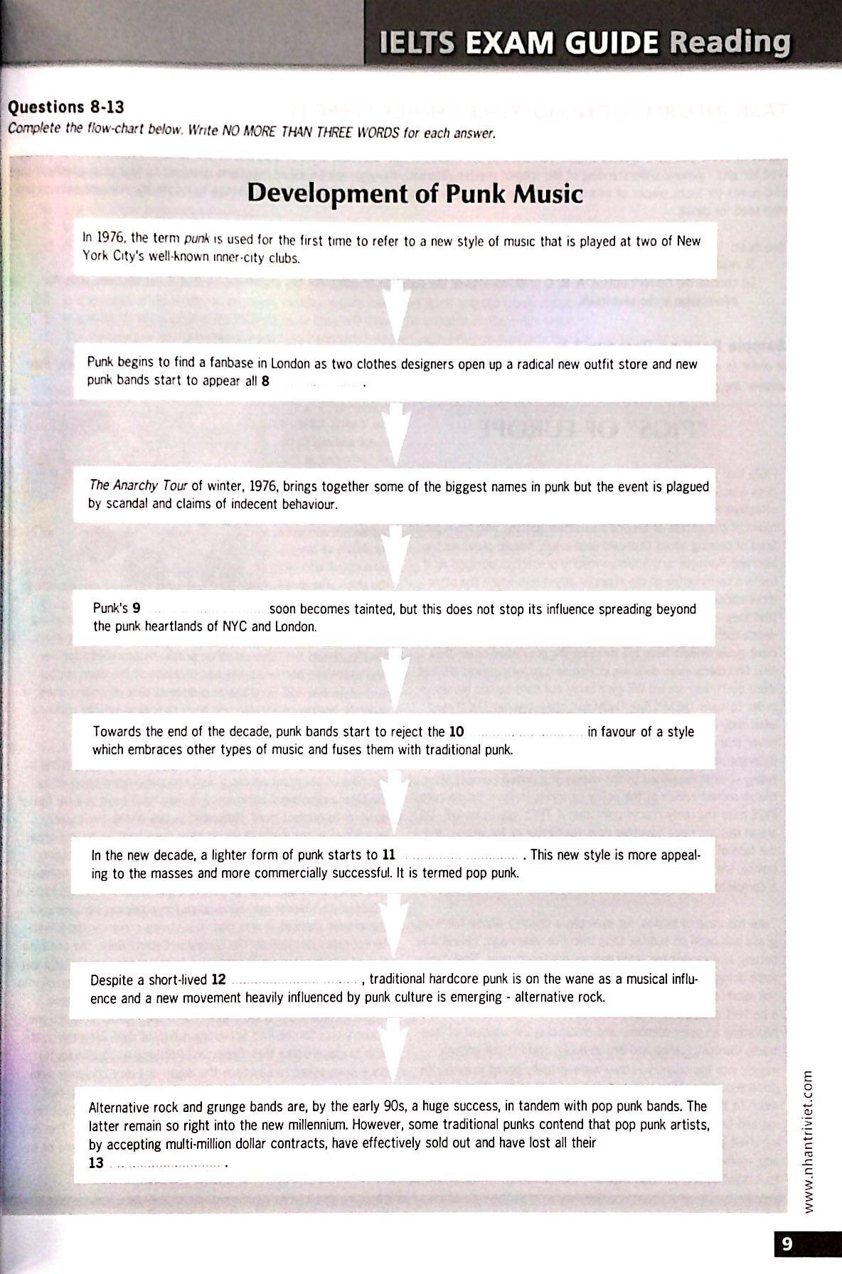 IELTS Reading & Vocabulary