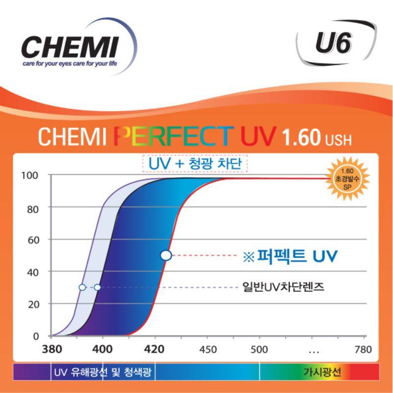 Tròng kính (mắt kính) Chemilens Hàn Quốc (cận, loạn, viễn...)