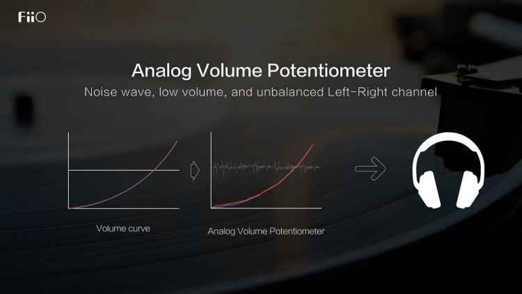 DAC lọc nhiễu vs đảm bảo tín hiệu audio fiio q1 tốt