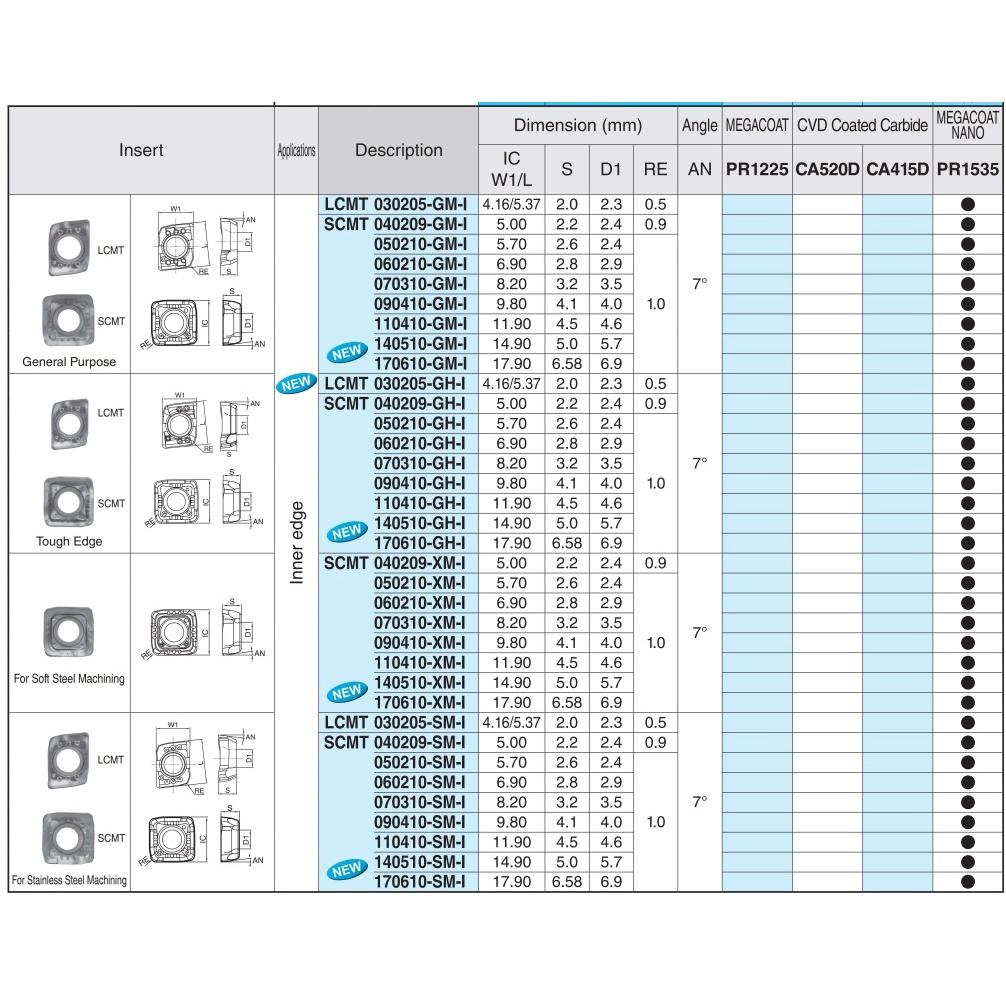 Mảnh dao khoan DRV  Kyocera Model SCMT050210-GM-I PR1535