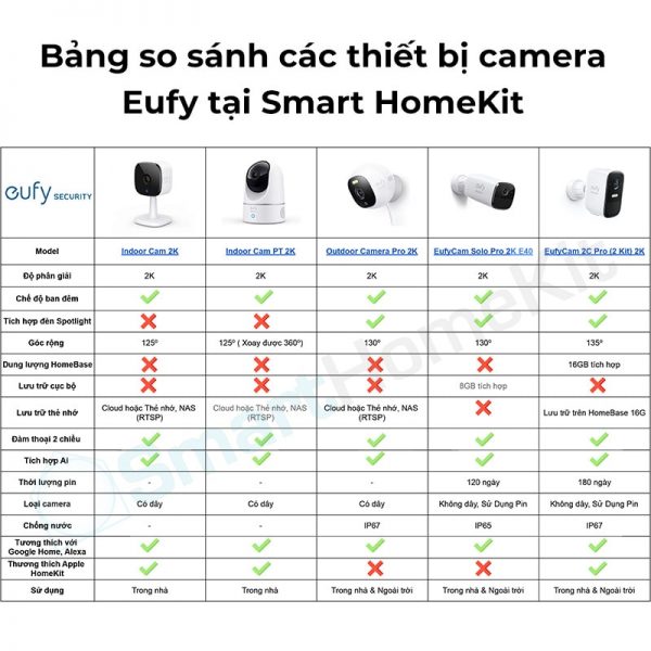 Camera Không Dây ngoài trời Eufy Solocam E40 2K T8131 - Hàng Chính Hãng