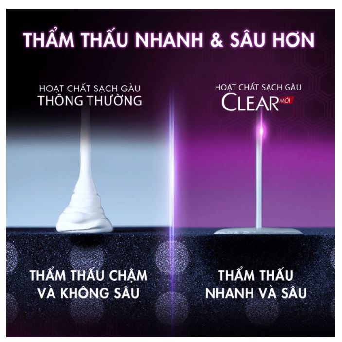 COMBO 2 Chai dầu gội Clear Bạc hà 900g