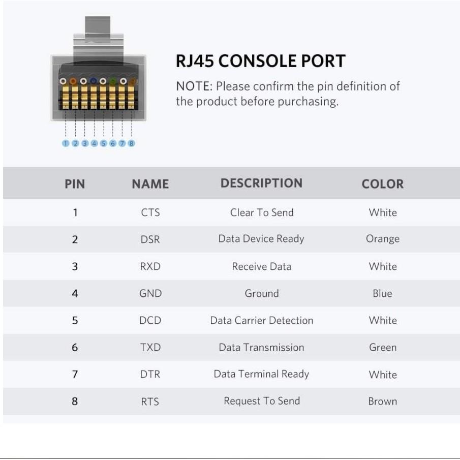 Cáp lập trình console USB - Type C RJ45 dài 1.5m UGREEN 80186 - Hàng chính hãng