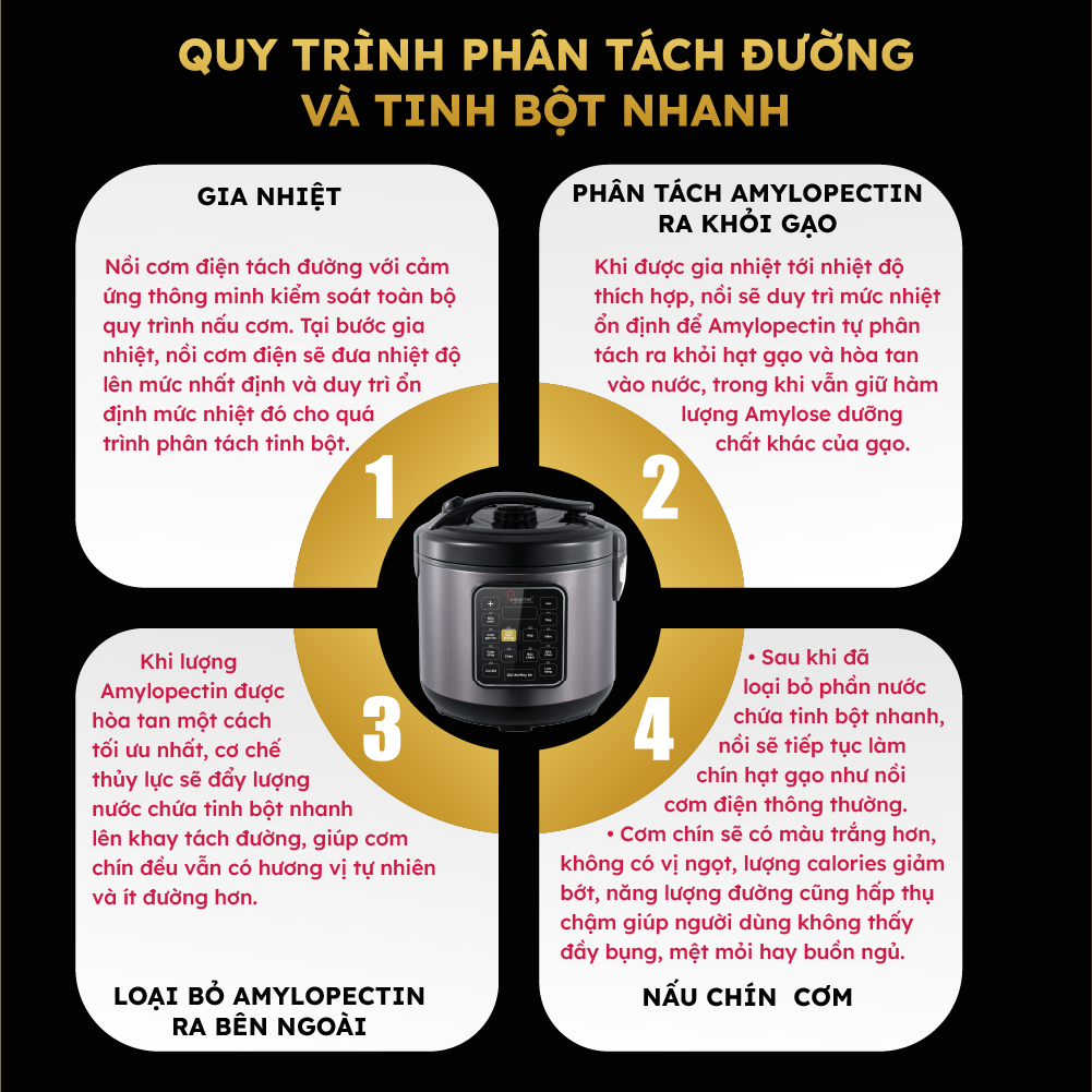 Nồi cơm điện giảm tinh bột cao cấp La gourmet 5l - 363992 (chứng nhận bởi SGS tách giảm 37% tinh bột nhanh)