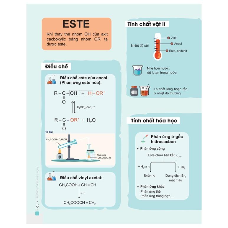 Sách - Combo Đột phá 8+ thi THPT Quốc gia môn - Toán Hóa - Tập 1 (Phiên bản MỚI)