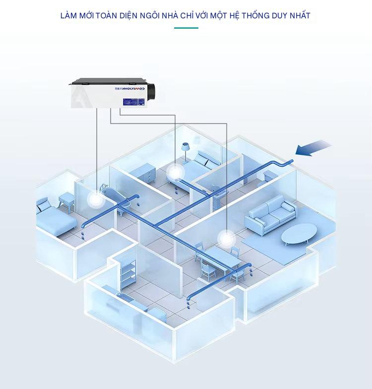 Máy cấp không khí tươi,Comay John 250m3/h 4 màng lọc PM2.5, Hepa Nhật Bản - Hàng chính hãng