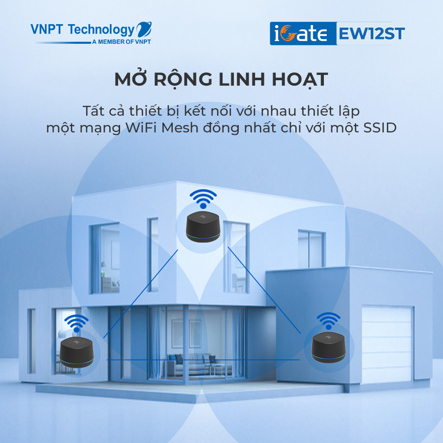 Hệ thống WiFi Mesh VNPT Technology iGate EW12ST (3-pack) 2 băng tần chuẩn AC tốc độ cao có thể treo trần treo tường hàng chính hãng