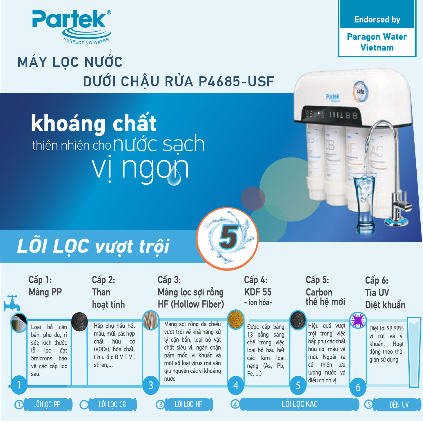 Máy lọc nước uống Partek P4685-USF màng sợi rỗng 5 bước vượt trội hàng chính hãng