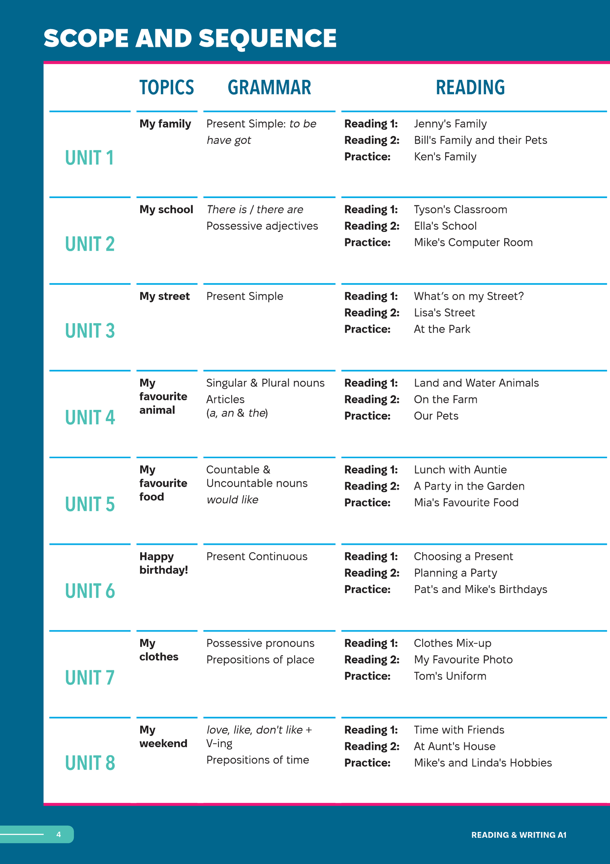 Sách - Dtpbooks - Smooth Skills Reading &amp; Writing A1