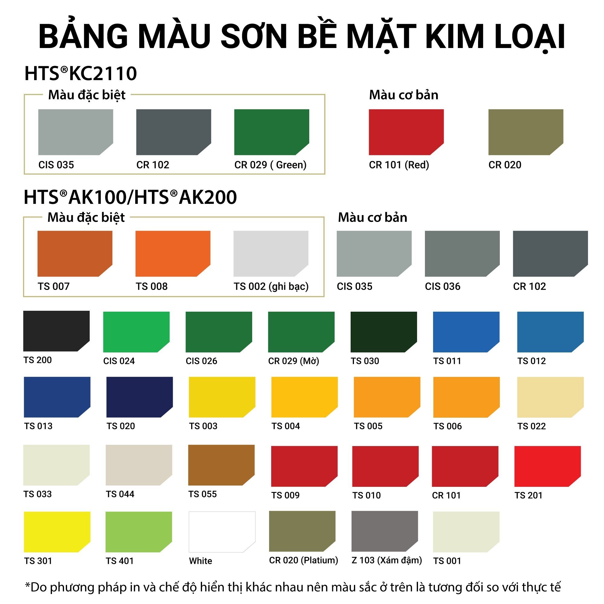 Sơn lót chống rỉ Alkyd HTS KC2110 thùng 18kg