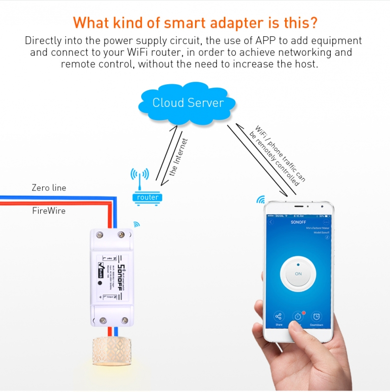 Công tắc điều khiển từ xa qua mạng wifi