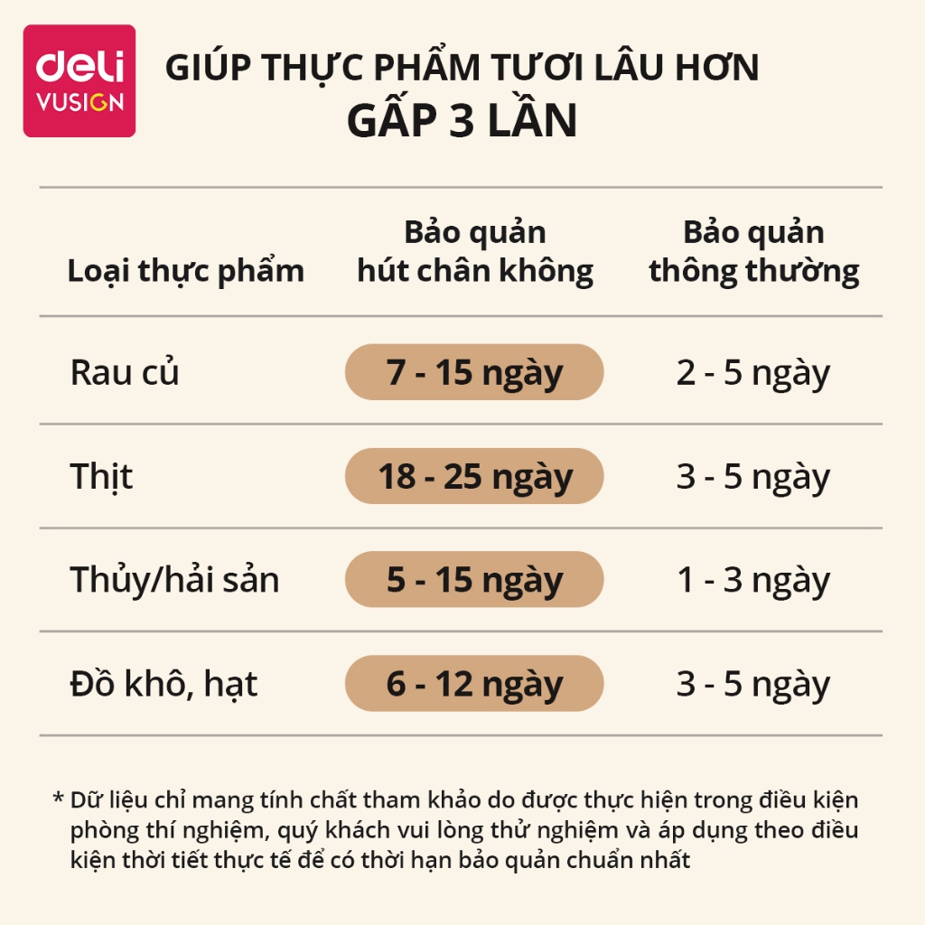Máy Hút Chân Không Hàng Chính Hãng Deli Hút Tự Động Hàn Miệng Túi Lực Hút Mạnh Bảo Quản Thực Phẩm Tươi Lâu Hơn 3 Lần