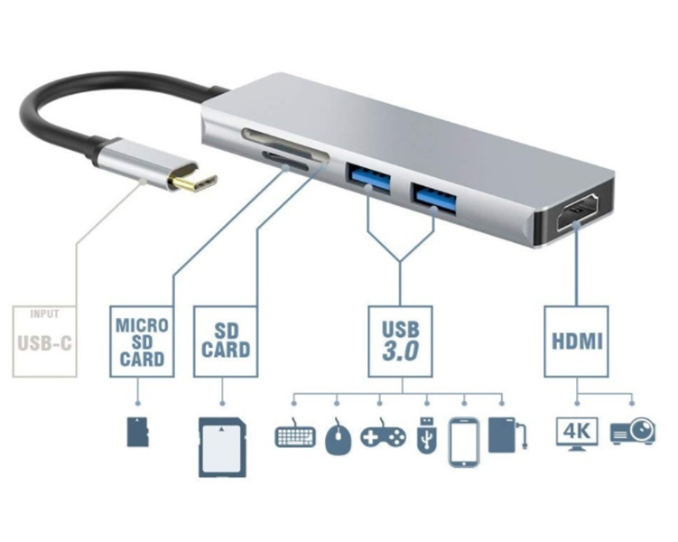 Cáp USB Type-C to HDMI + USB 3.0 Hỗ trợ đọc thẻ nhớ 5 in 1