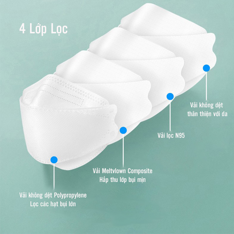 Khẩu Trang 3D , Khẩu Trang 4D KF94 Họa Tiết Thời Trang, Khung Vòm 4D Chống Trôi Son, Dùng Một Lần