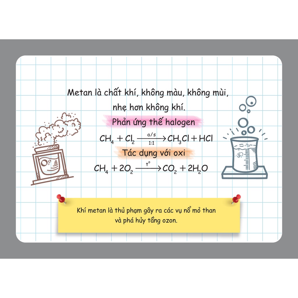 Flashcard Vui Học Hóa: Nguyên Tố - Hợp Chất Hóa Học