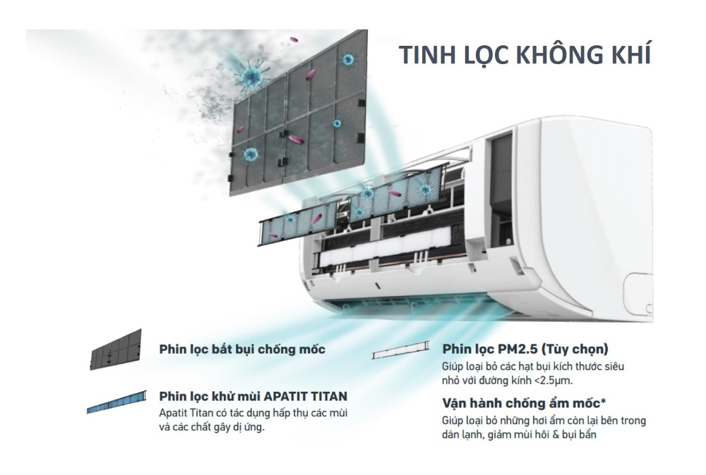 Máy Lạnh Daikin Inverter 2 chiều FTHF35XVMV - 1.5HP Streamer độc quyền - Tiết kiệm điện - Luồng gió Coanda - Làm lạnh nhanh - Hàng chính hãng