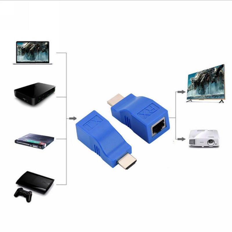 Đầu chuyển đổi HDMI to LAN 30M