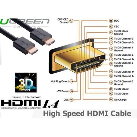 Cáp HDMI 5m chính hãng Ugreen 10109 chất lượng cao