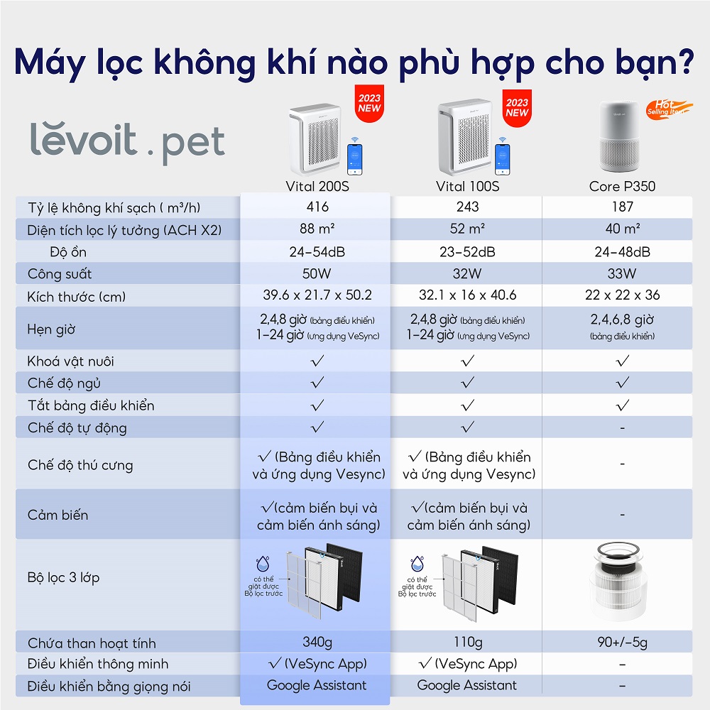 Máy Lọc Không Khí Levoit Vital 200S 88m2 | Khử Mùi Diệt Khuẩn | Hút Lông Thú Cưng Cực Mạnh | Hàng Chính Hãng