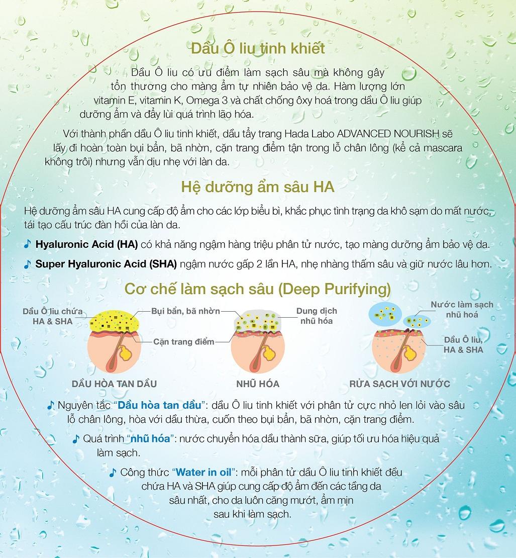 Bộ Sản Phẩm Chống Nắng Dưỡng Trắng Sunplay - Hada Labo (Chống Nắng + Dầu Tẩy Trang + Kem Rửa Mặt + Kem Dưỡng) + Tặng Dung Dịch Dưỡng Hada Labo 40ml