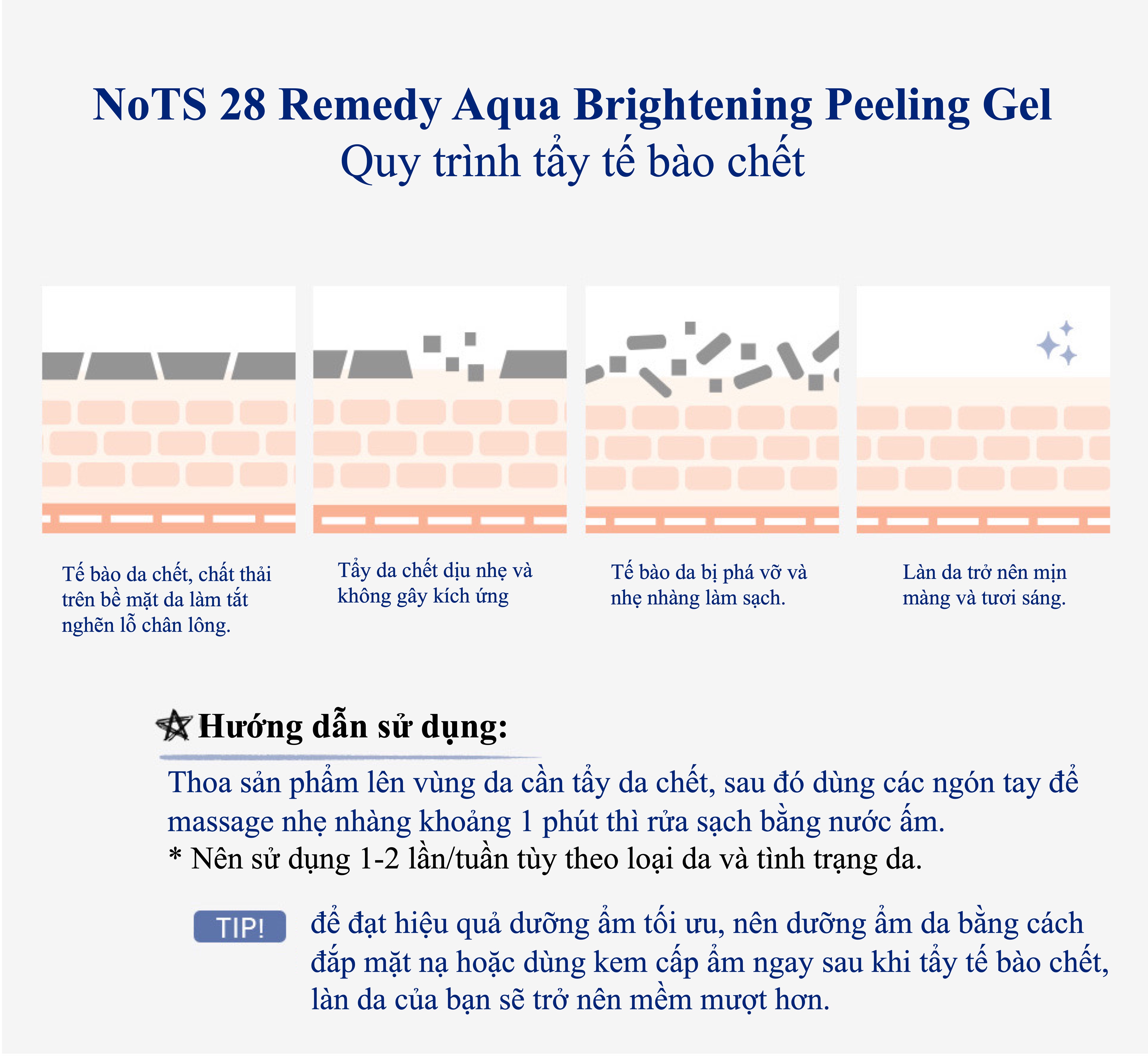 TẨY TẾ BÀO CHẾT NOTS 28 REMEDY QUA BRIGHTENING PEELING GEL