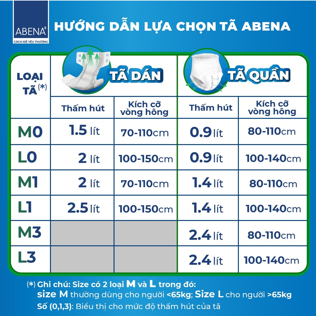 Combo 3 Bịch Tã Dán Người Lớn Abena Abri Form Premium - Nhập khẩu Đan Mạch (Gói 10 Miếng)