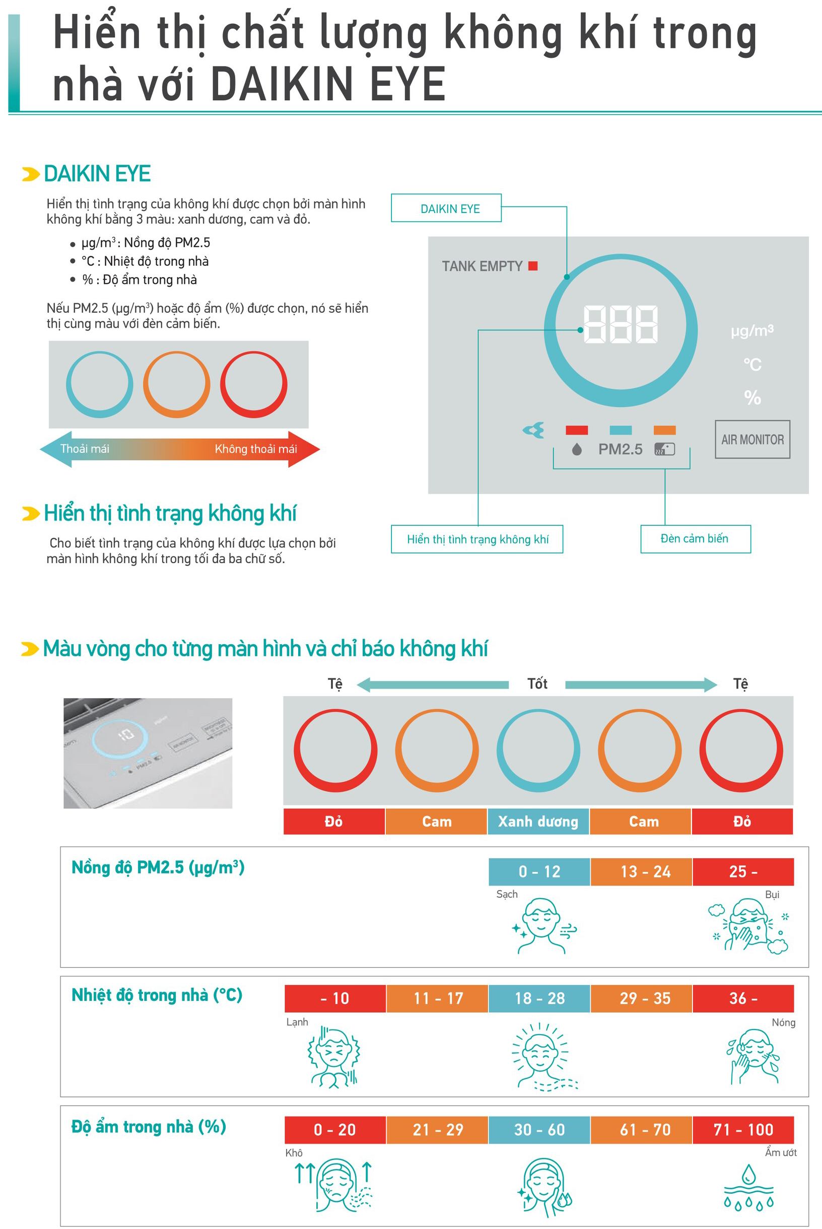 Hàng chính hãng  - Model 2023 - Máy lọc không khí Daikin tạo ẩm cao cấp MCK70ZVM7 - Phin lọc sử dụng 10 năm - diệt khuẩn x2 Twin Streamer