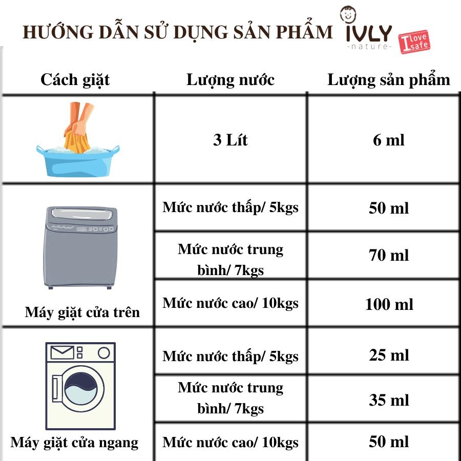 Nước giặt quần áo IVLY NATURE hương hoa Tiare dung tích 1800ml nhập khẩu Hàn Quốc ivly005