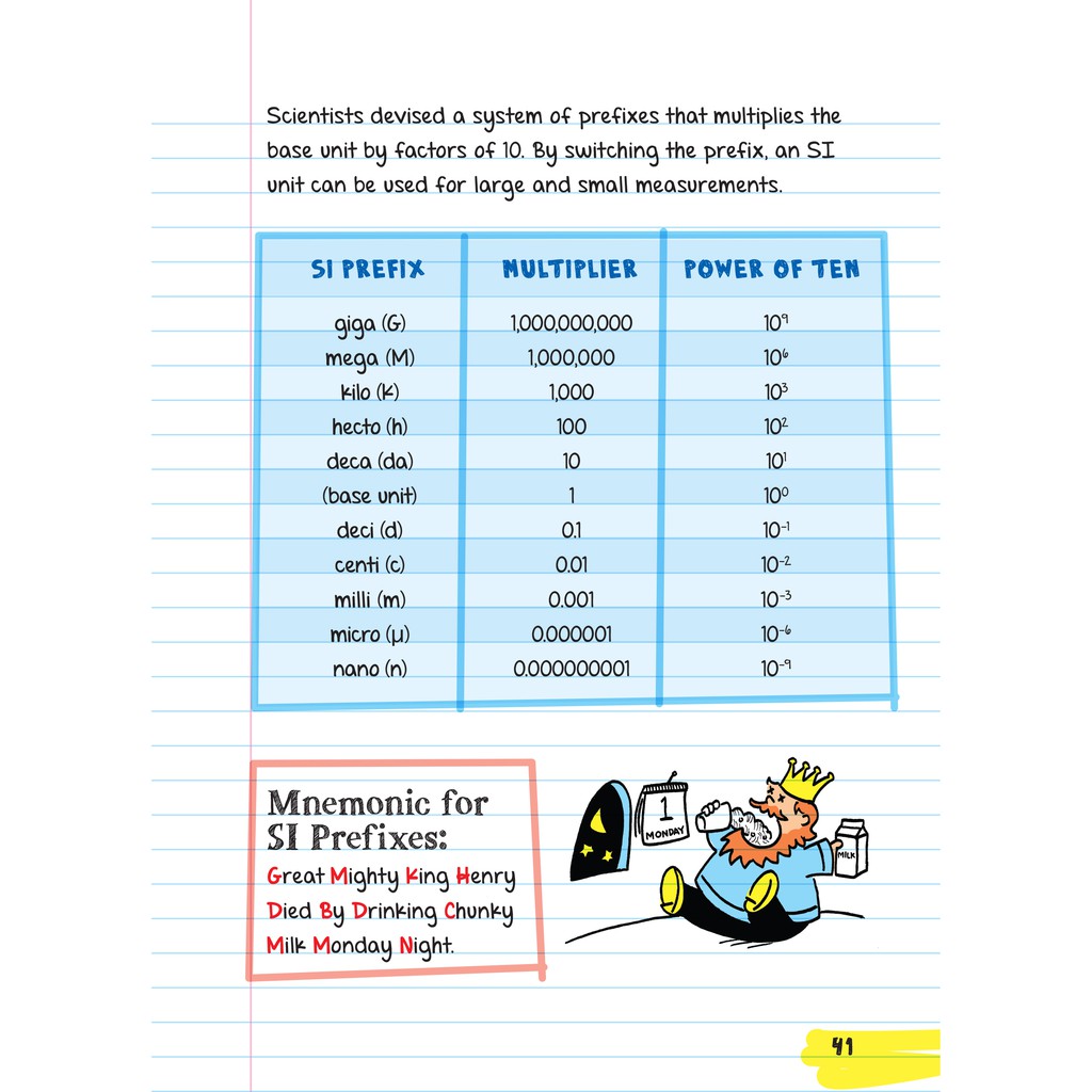 Sách Everything You Need To Ace Chemistry Big Fat Notebooks - Sổ Tay Hoá Học ( Tiếng Anh ) - Tổng Hợp Kiến Thức Hóa Học Từ lớp 8 Đến lớp 12 - Á Châu Books, Bìa Cứng, In Màu