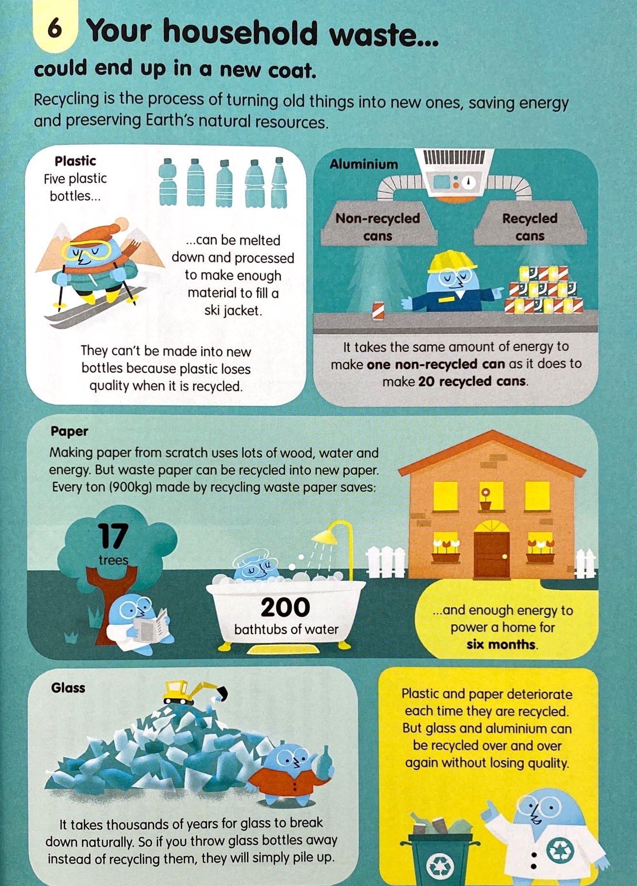 Sách Usborne 100 Things to know about Science