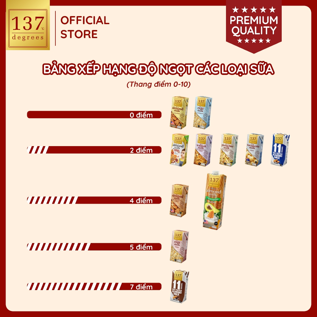 Sữa hạt Hạnh Nhân Bơ &amp; Rau củ 137 DEGREES 1000ml