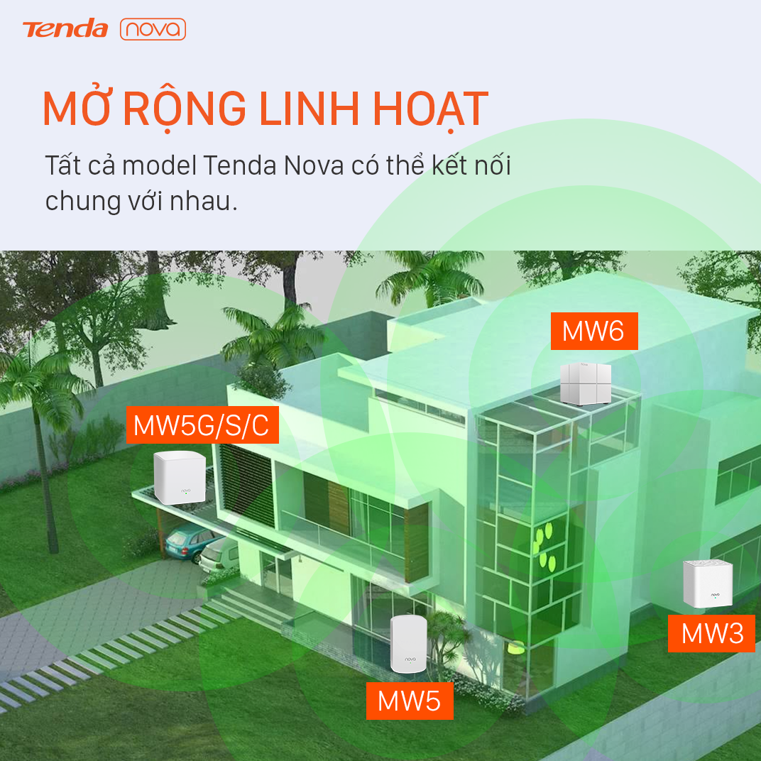 Tenda Hệ thống Wifi Nova Mesh cho gia đình MW5C Chuẩn AC 1200Mbps 2 pack - Hàng Chính Hãng