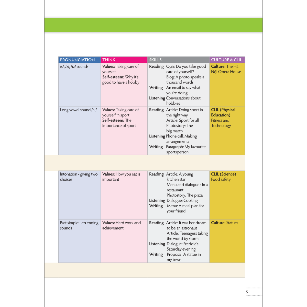 Sách Giáo Khoa Tiếng Anh 7 THiNK