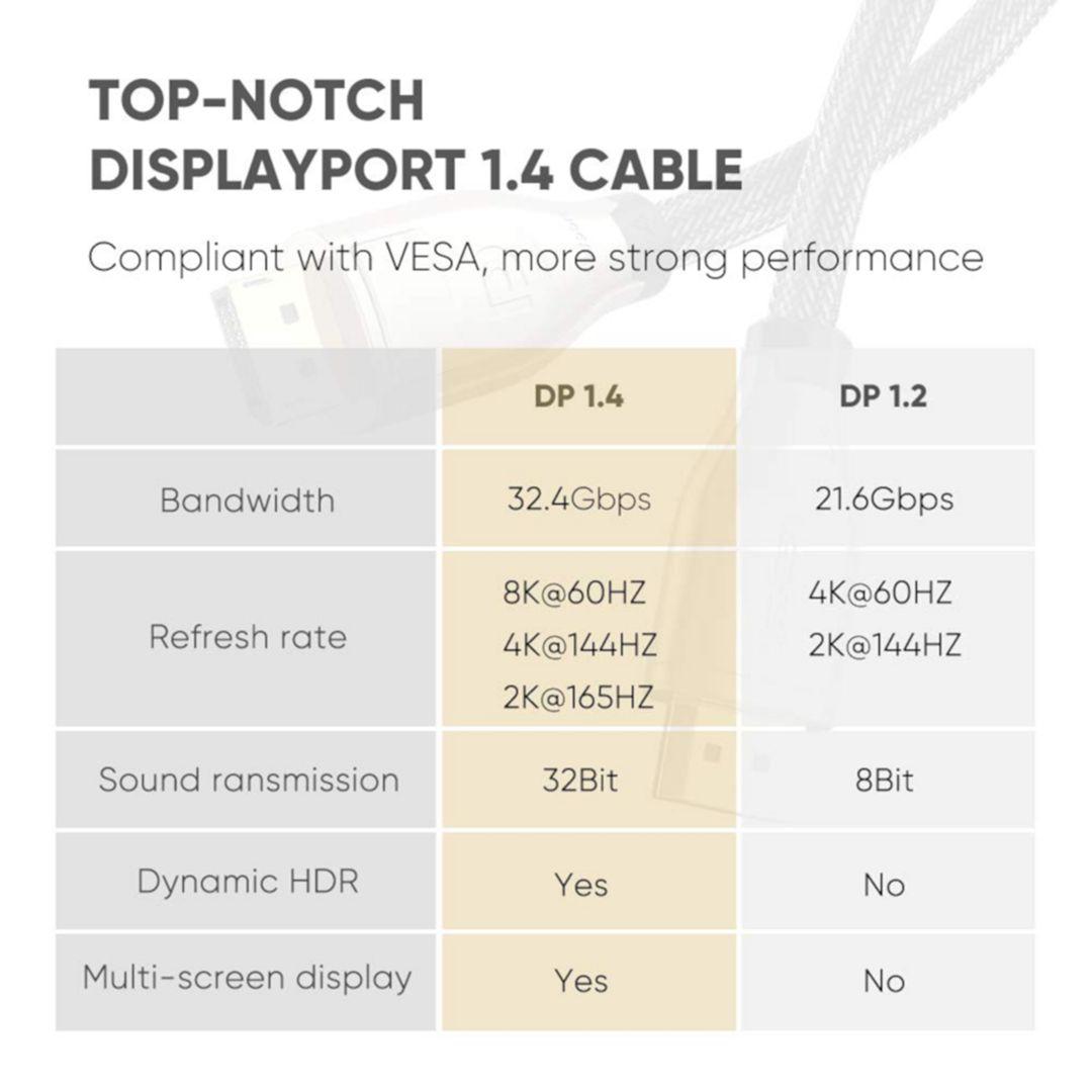 Ugreen UG80724DP112TK 5M DP 1.4 8K 60Hz 4K 144Hz Cáp DisplayPort chuẩn 1.4 đầu mạ vàng - HÀNG CHÍNH HÃNG