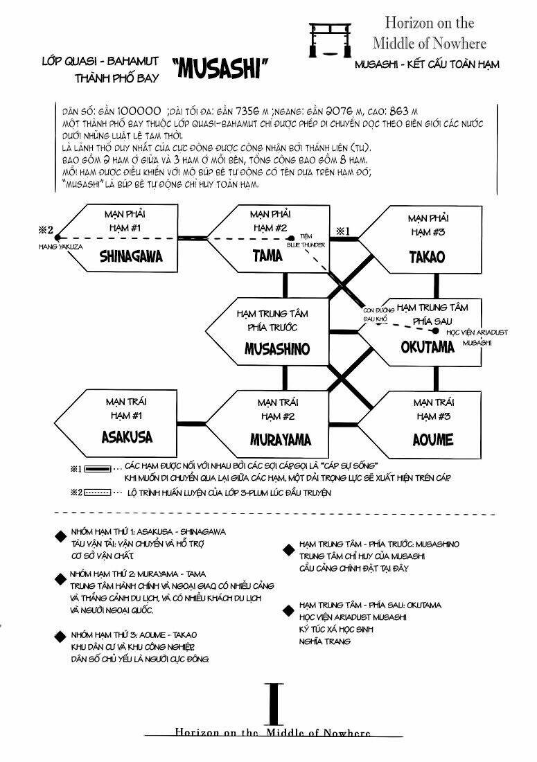 kyoukai senjou no horizon chapter 1 48
