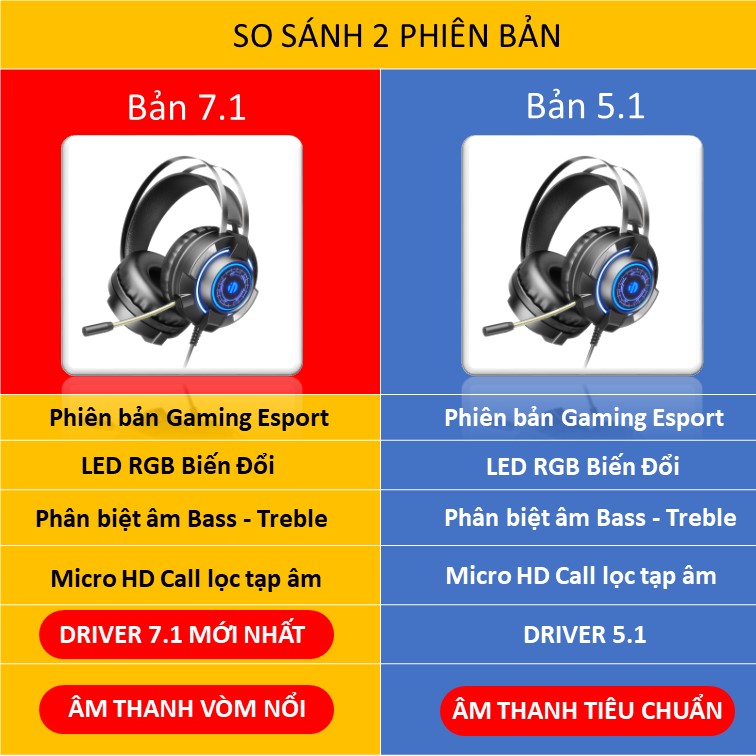 Tai Nghe Chụp Tai Gaming SIDOTECH G2 Có Mic Âm Thanh 7.1 Chuyên Game - Hàng Chính Hãng