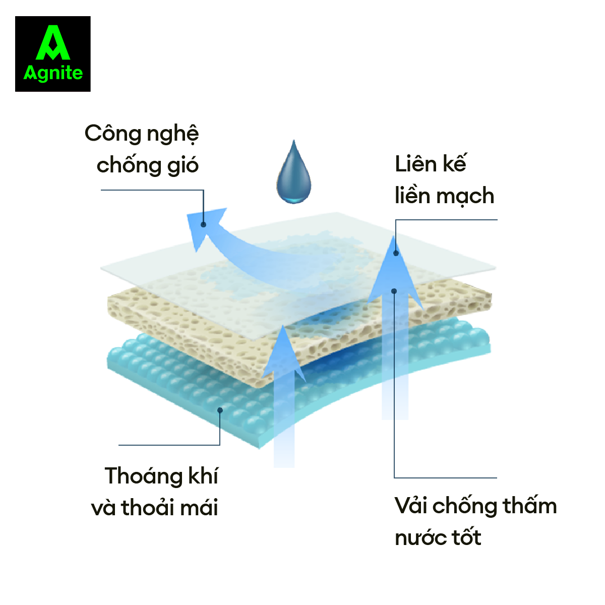 Áo mưa dài Agnite chất liệu EVA cao cấp - Siêu bền - Chống thấm nước tốt - Thiết kế thoải mái - Nhiều màu sắc - VS4075