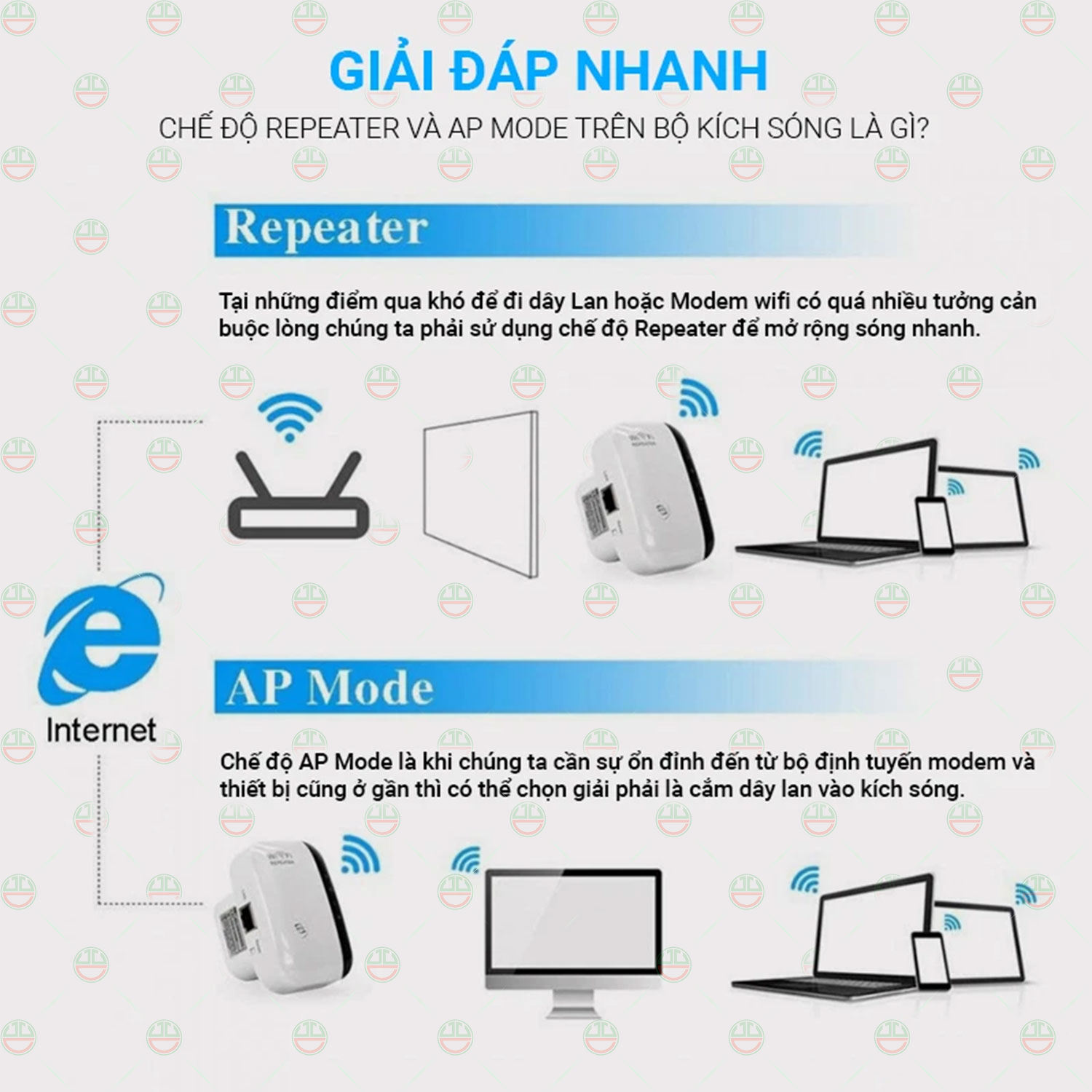 Kích Sóng Wifi Mạnh Mẽ KhoNCC Hàng Chính Hãng Tăng Cường Khoảng Cách - Chuẩn N 300Mbps - Phủ Nhà Nhiều Tầng - Hàng Quán Ăn Cafe Sân Vườn