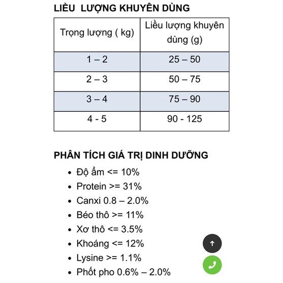 Thứ ăn hạt CATSRANG Hàn Quốc - Túi ZIP chiết 1KG thức ăn cho mèo lớn, mèo con Catrang 