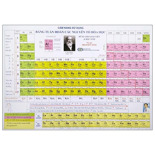 Cẩm Nang Sử Dụng Bảng Tuần Hoàn Các Nguyên Tố Hóa Học (Tái Bản)